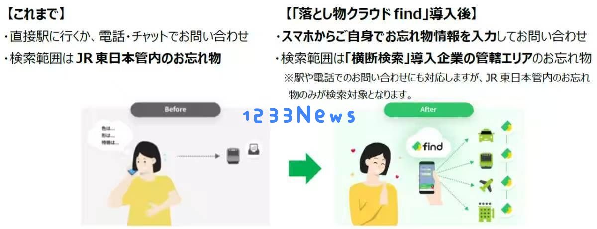 JR东日本推出人工智能寻物应用程序，预计2026年开始高效管理百万人失物案件