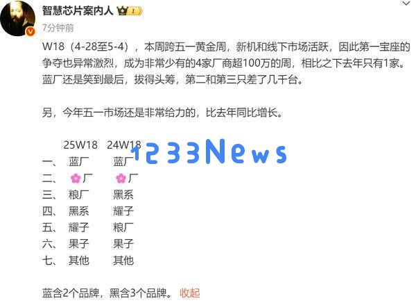vivo继续引领市场！2025年第18周中国手机市场份额华为与小米奋力追赶