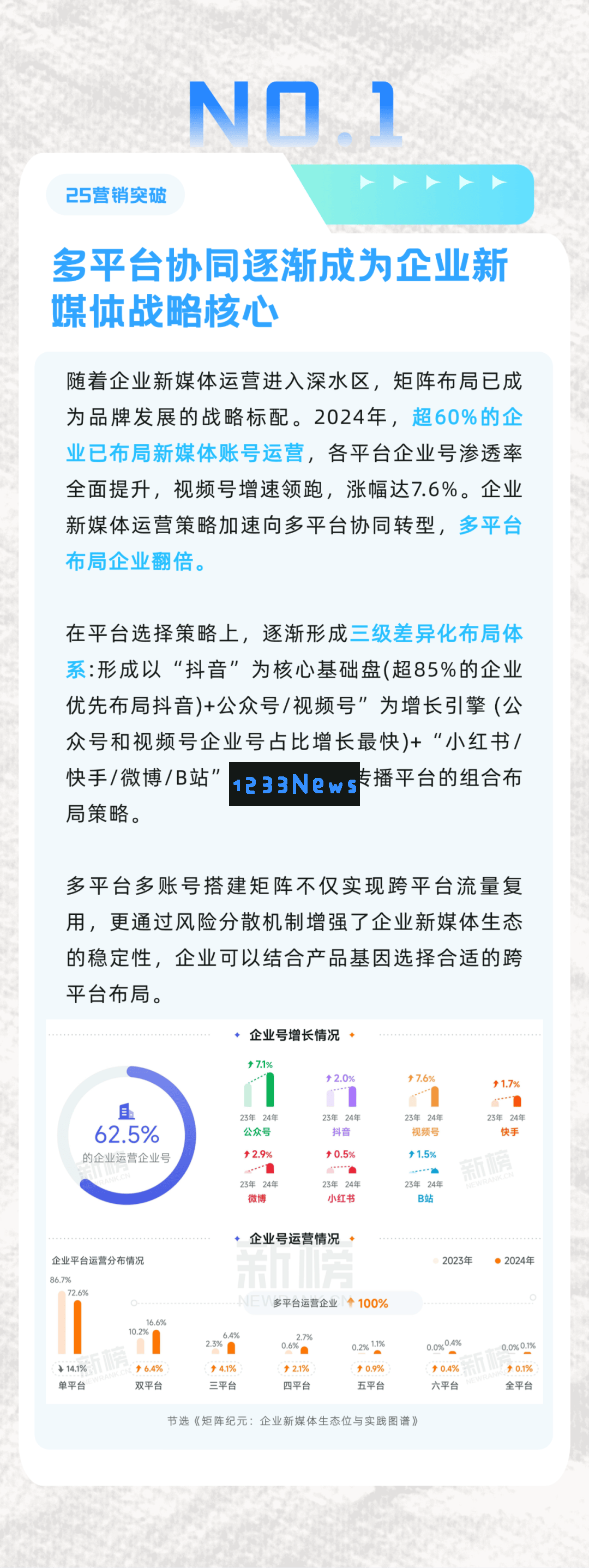 流量增长已趋于瓶颈，企业新媒体应如何寻求突破以挖掘新的成长机会？