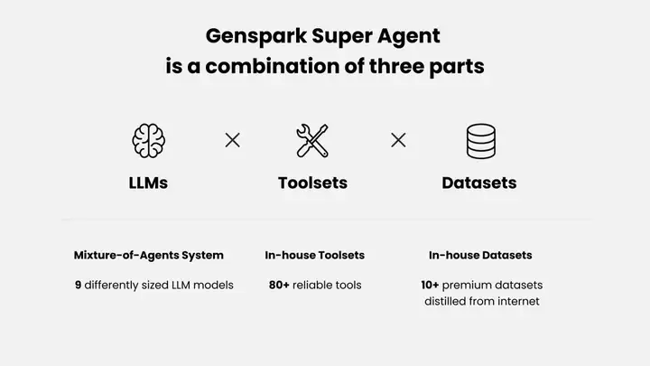 超越 Manus？华人创业产品 Genspark 推出通用 Agent（附实测效果）