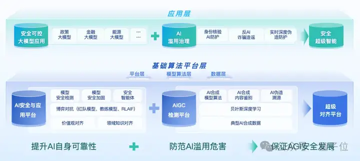 瑞莱智慧CEO：大模型形成强生产力关键在把智能体组织起来，安全可控是核心前置门槛 