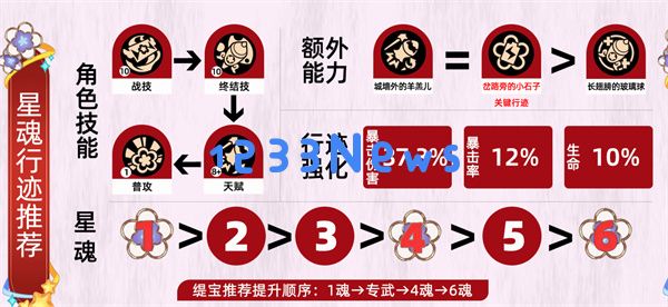 缇宝阵容搭配全解析：让你在崩坏星穹铁道中所向披靡