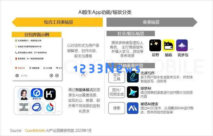 一年时间里经历跌宕起伏的社交AI，究竟是否仍能在市场中寻找到生存的可能性？