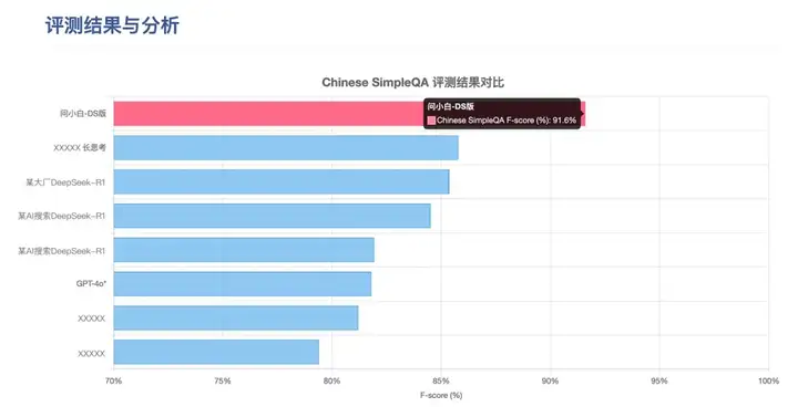 ChatGPT 4o 暴击设计师的同时，有产品暴击了 Perplexity