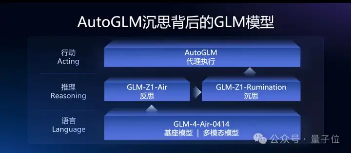 国产AI起号两周就开始自己赚钱了，全球首个“边想边干”的Agent 
