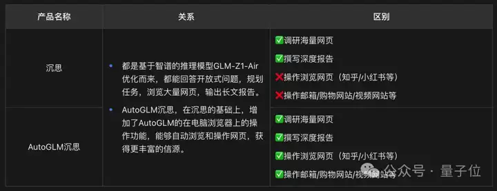 国产AI起号两周就开始自己赚钱了，全球首个“边想边干”的Agent 