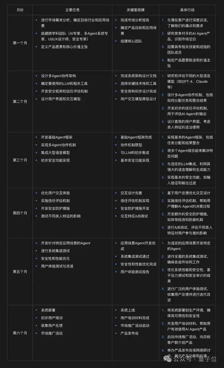 国产AI起号两周就开始自己赚钱了，全球首个“边想边干”的Agent 