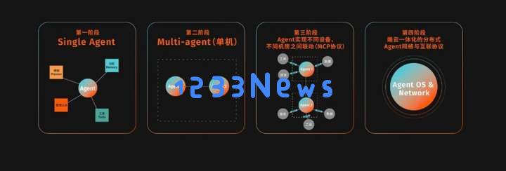 AI Agent爆发前的黎明：Manus不够好，但天快亮了
