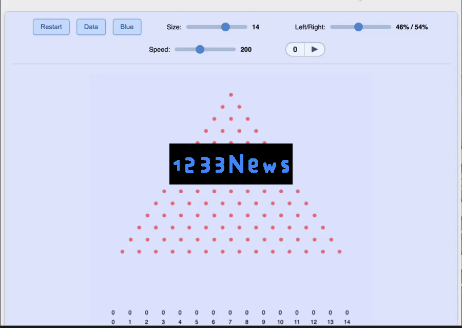 Gemini 2.5疯狂反扑OpenAI，智商130碾压人类！一键3D打印蛋糕、秒解魔方