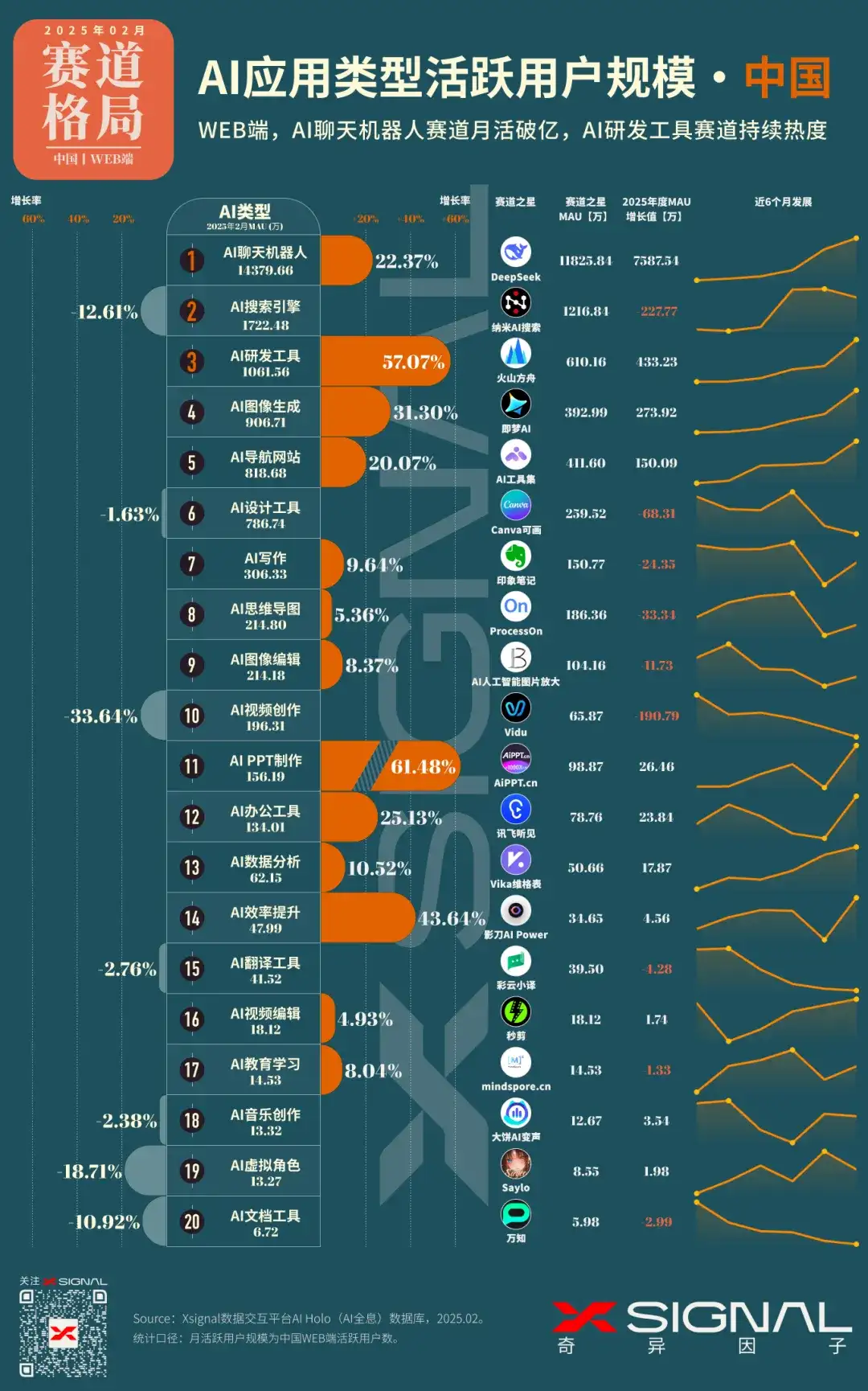 国内AI应用行业全景数据丨赛道格局 + 赛道之星 + TOP 50 AI应用 + 增长之星