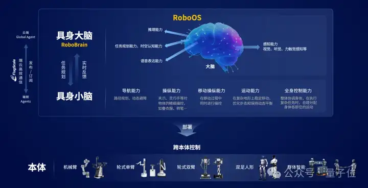 迈向群体智能 