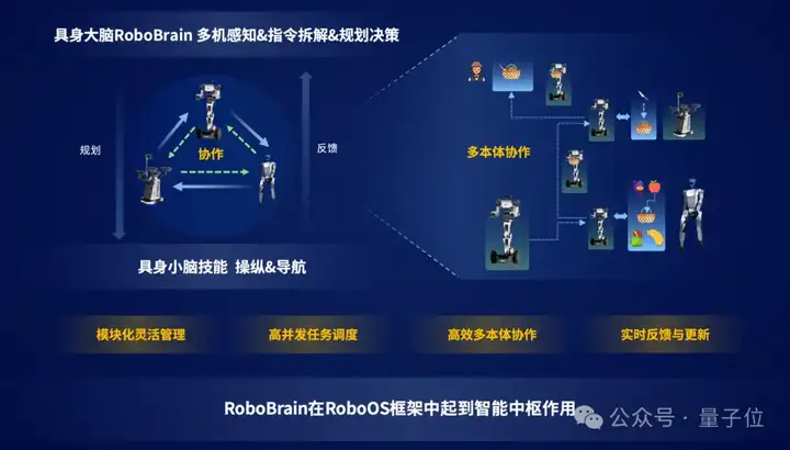 迈向群体智能 