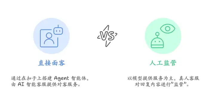 抖音电商如何用 Agent 重做智能客服？一键获取同款！