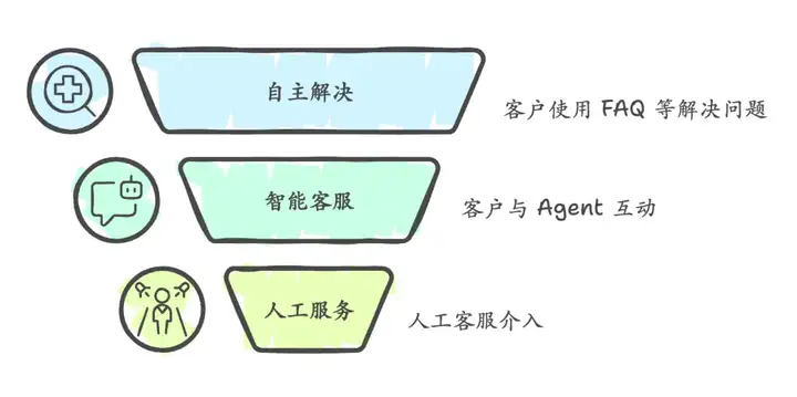 抖音电商如何用 Agent 重做智能客服？一键获取同款！