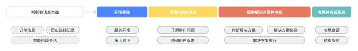 抖音电商如何用 Agent 重做智能客服？一键获取同款！