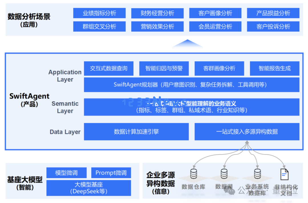 AI Agent来，传统BI危