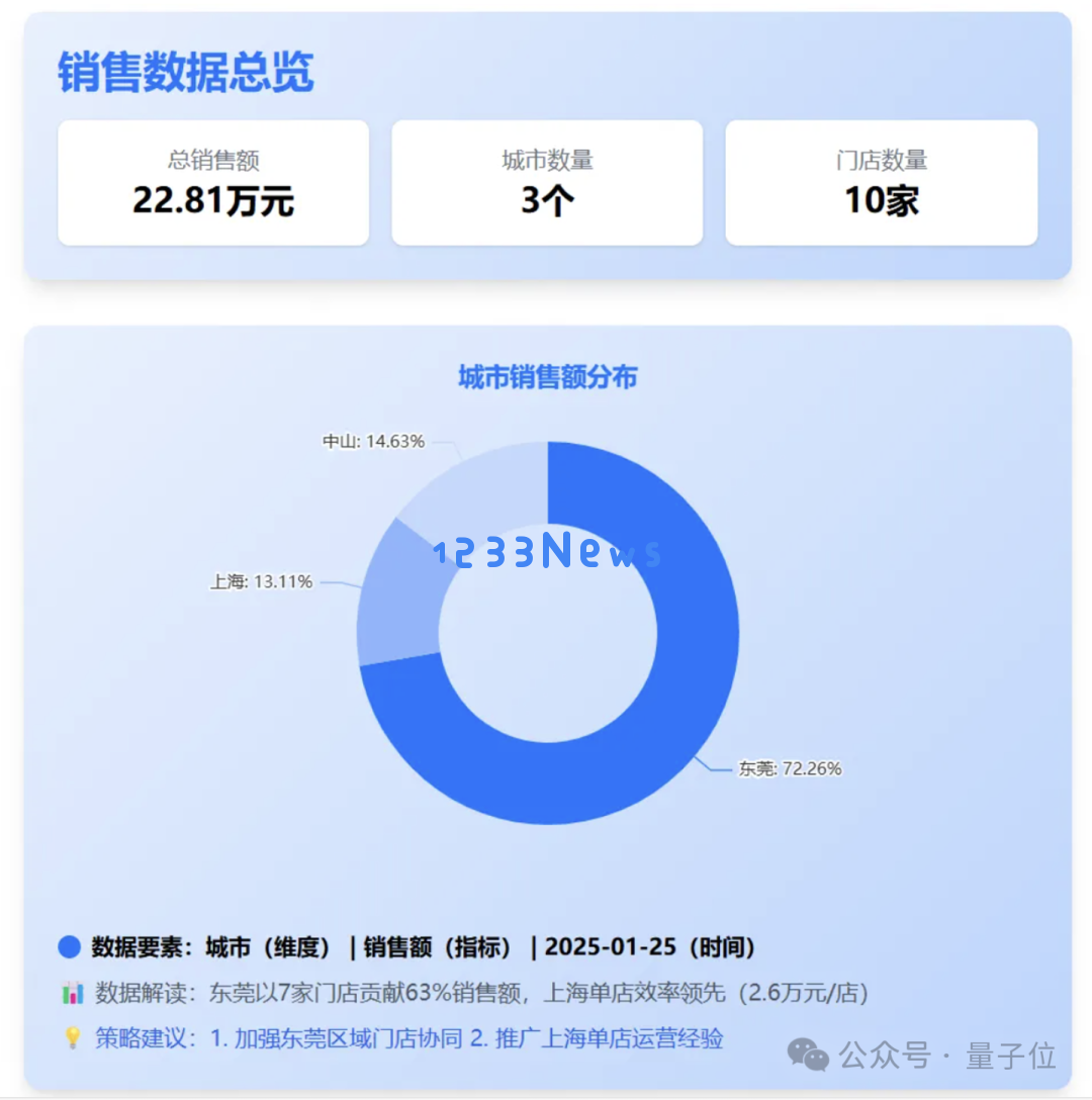 AI Agent来，传统BI危