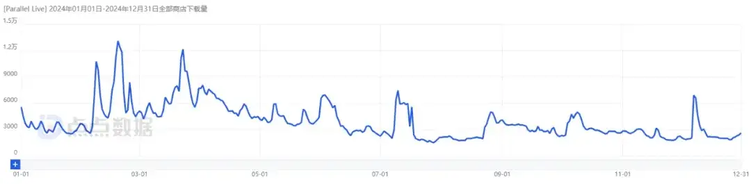 AI进入虚拟直播，6.99美元即可当一周“大明星”