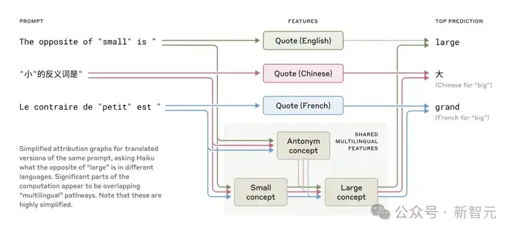 Anthropic首次切开Claude大脑，「AI黑箱」彻底破解？心算诡异思考过程曝光