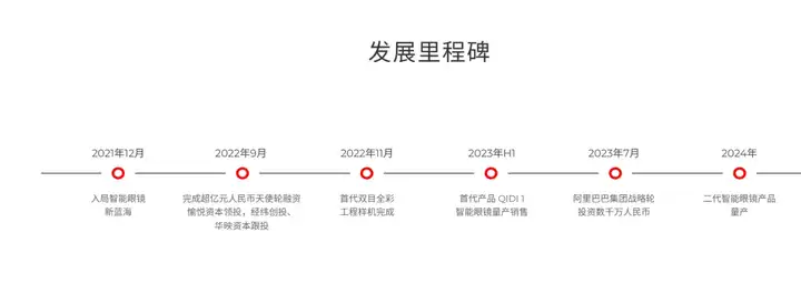 阿里投资的AR公司，倒在AI眼镜风口 