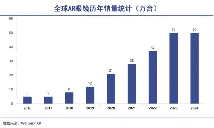 阿里投资的AR公司，倒在AI眼镜风口 