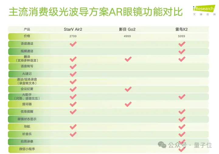 DeepSeek上脸实测：AR眼镜实时翻译老黄GTC演讲，完了还帮我划重点