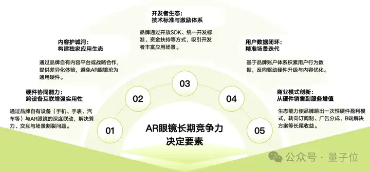DeepSeek上脸实测：AR眼镜实时翻译老黄GTC演讲，完了还帮我划重点