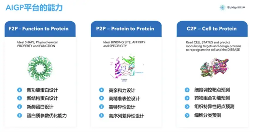 全球首个千亿级蛋白质模型开源！百图生科掀起生命科学AI普惠革命