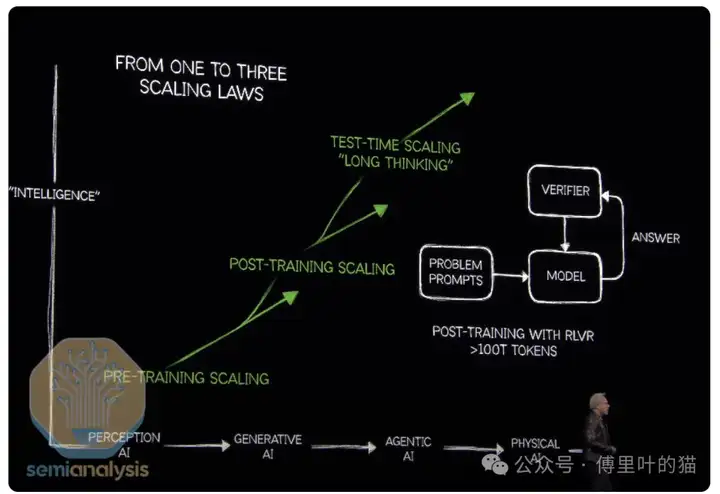 SemiAnalysis：GTC 2025最专业的解读来了