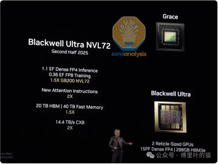 SemiAnalysis：GTC 2025最专业的解读来了