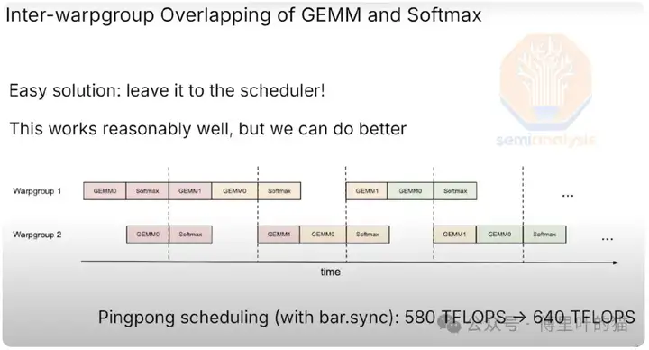 SemiAnalysis：GTC 2025最专业的解读来了