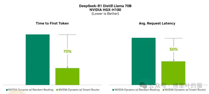 SemiAnalysis：GTC 2025最专业的解读来了