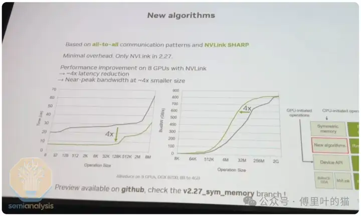 SemiAnalysis：GTC 2025最专业的解读来了