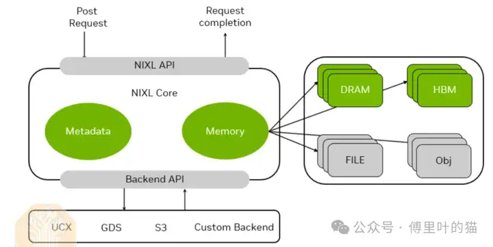 SemiAnalysis：GTC 2025最专业的解读来了