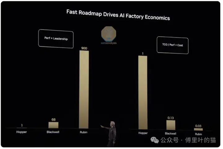 SemiAnalysis：GTC 2025最专业的解读来了