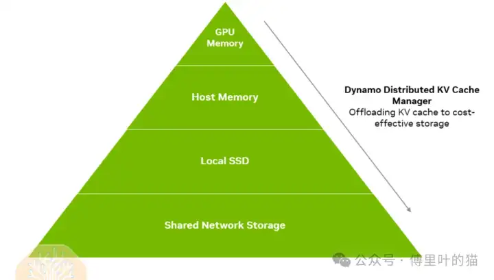 SemiAnalysis：GTC 2025最专业的解读来了