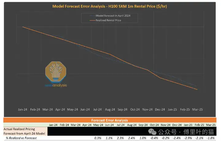 SemiAnalysis：GTC 2025最专业的解读来了