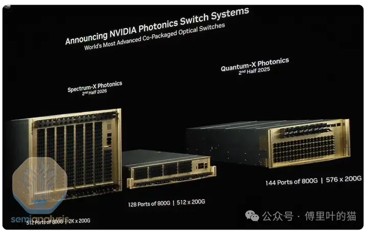 SemiAnalysis：GTC 2025最专业的解读来了