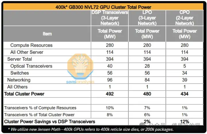 SemiAnalysis：GTC 2025最专业的解读来了