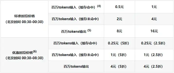 实测完DeepSeek发布的新模型，我觉得AI编程的全民普惠时刻到来了。