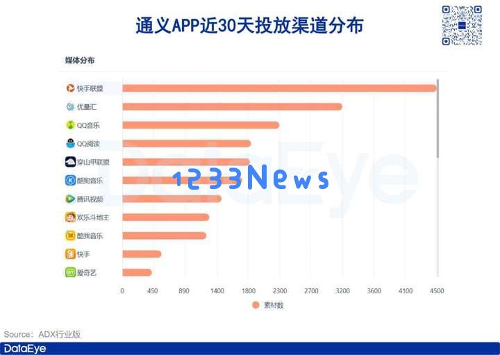怒砸3800亿，暴涨927%，阿里猛砸AI买量，对比腾讯元宝、字节豆包如何？