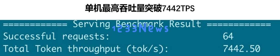 毅伯智算优化满血版一体机TORA3000性能：提升至最高吞吐量7442TPS