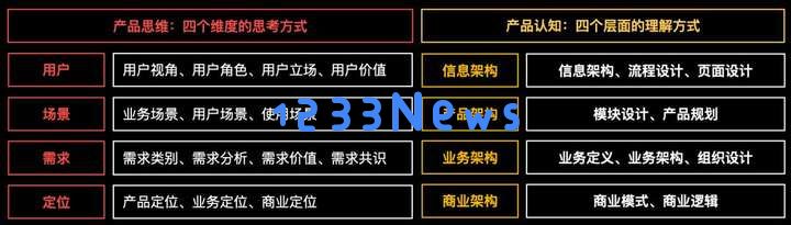 月薪 60k 的 AI 产品经理，是真的么？