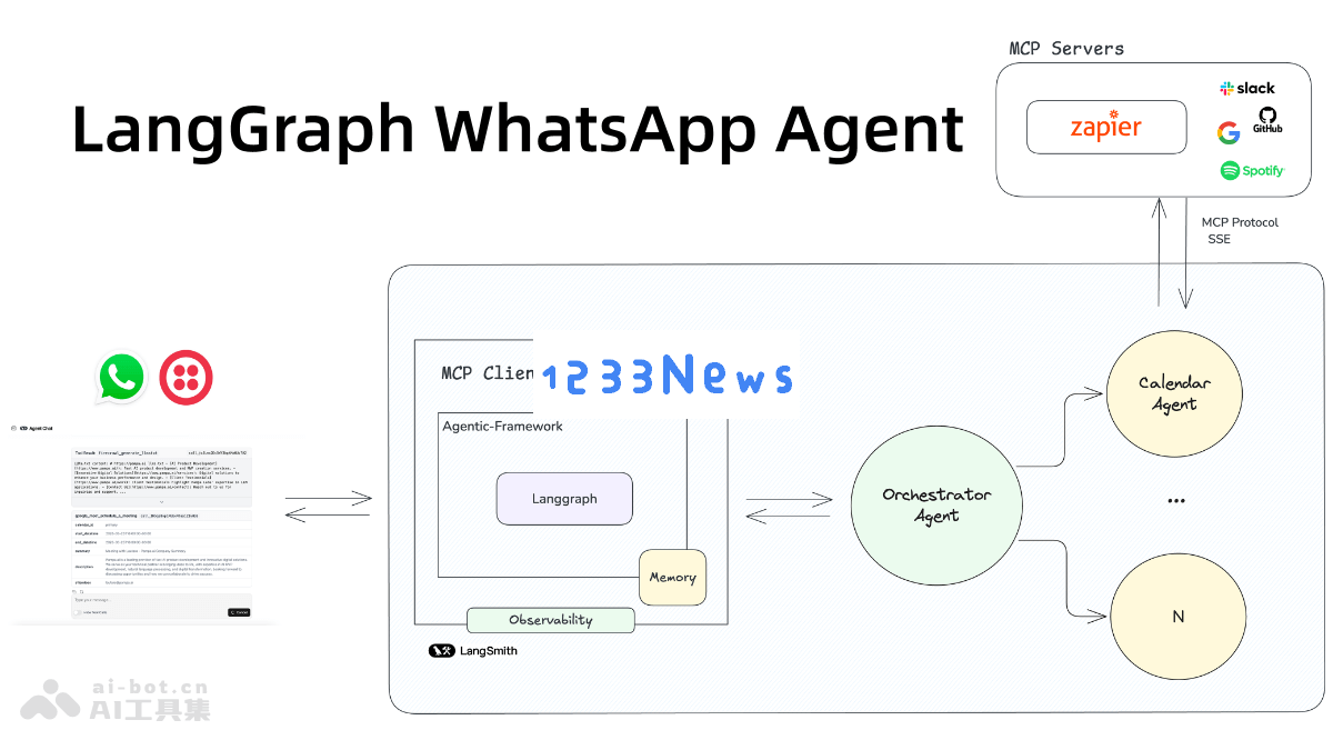 LangGraph WhatsApp 智能代理 – 一种为 WhatsApp 用户提供交互式 AI 代理的解决方案