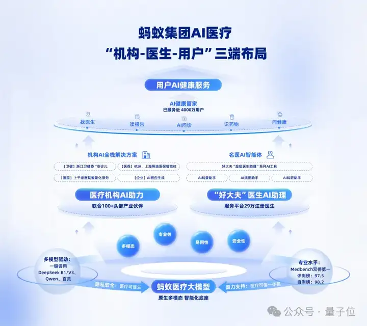 蚂蚁华为阿里云罕见联手：AI医疗如何跨过落地鸿沟？
