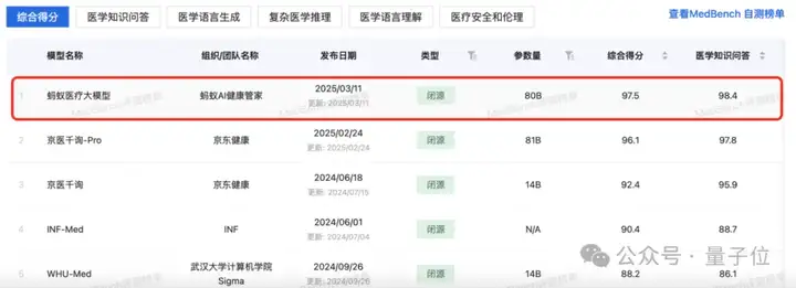 蚂蚁华为阿里云罕见联手：AI医疗如何跨过落地鸿沟？