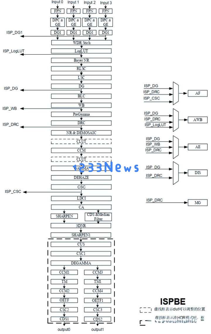 国产企业积极布局AI ISP芯片领域，开启全新智能影像时代
