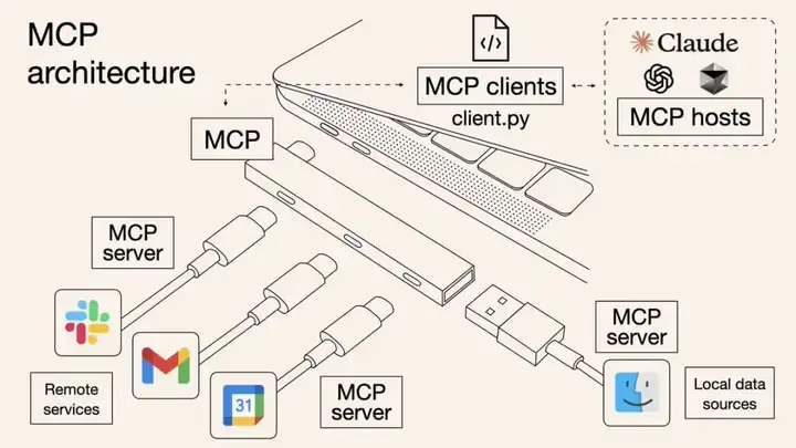 3分钟上手AI万用插头MCP，一键安装的平价方案，Manus们的工具能力不再受限