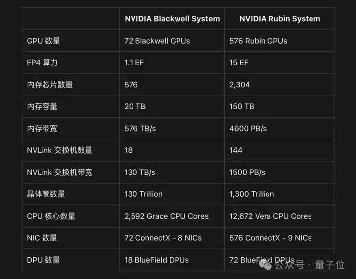 老黄发布新核弹B300，英伟达：B200已破DeepSeek-R1推理世界纪录