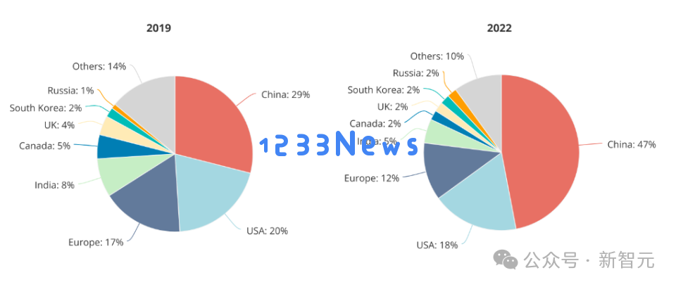 哈佛斯坦福顶尖中国毕业生回流，向DeepSeek疯投简历！美国人才开始逆向归国